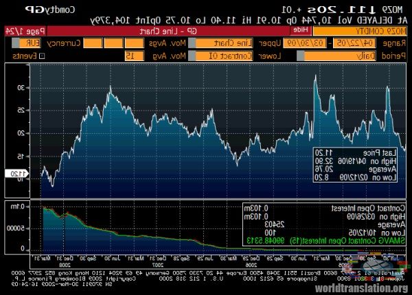 strategy of trade on Forex